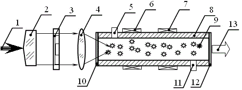 Adjustable and controllable optical flow control dye laser based on electrorheological effect