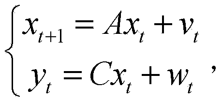 Similarity measurement computing method of linear dynamical systems