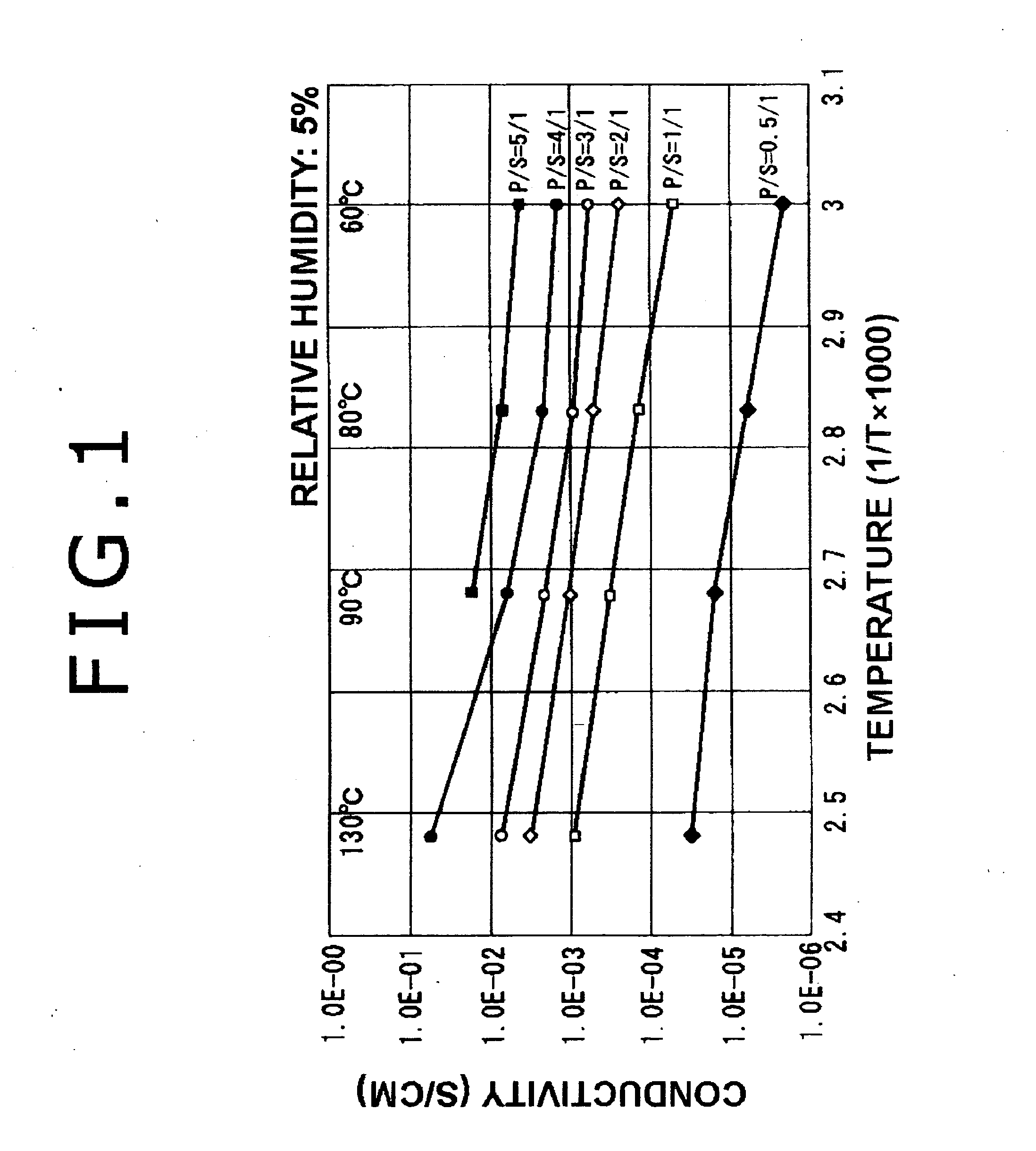 Manufacturing method for electrolyte membrane