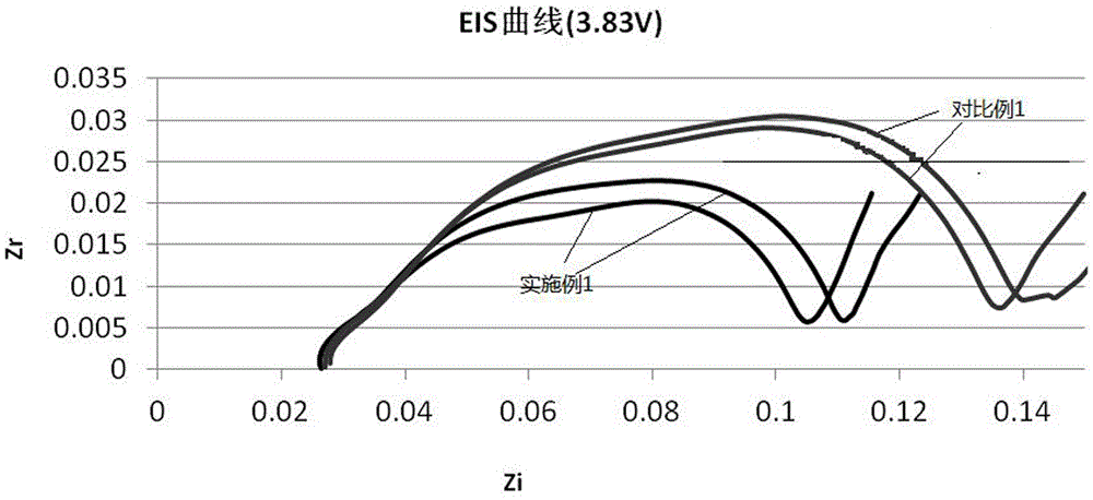 Positive electrode and positive electrode paste with high energy density, and battery containing positive electrode