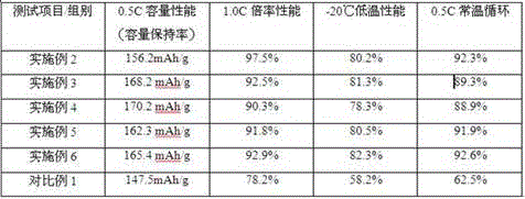 Positive electrode and positive electrode paste with high energy density, and battery containing positive electrode