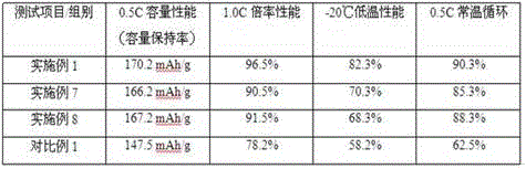 Positive electrode and positive electrode paste with high energy density, and battery containing positive electrode