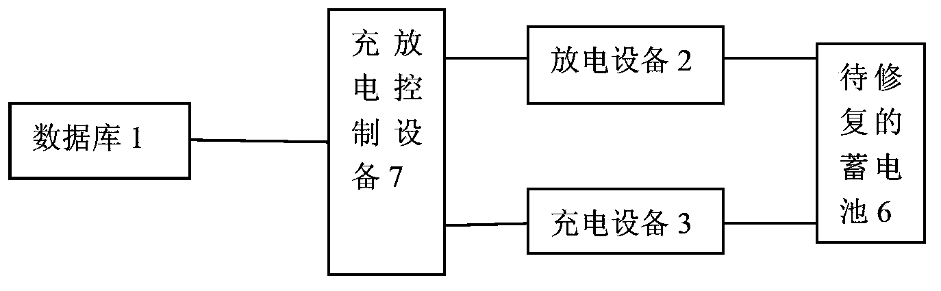 Storage battery restoration system and restoration method thereof