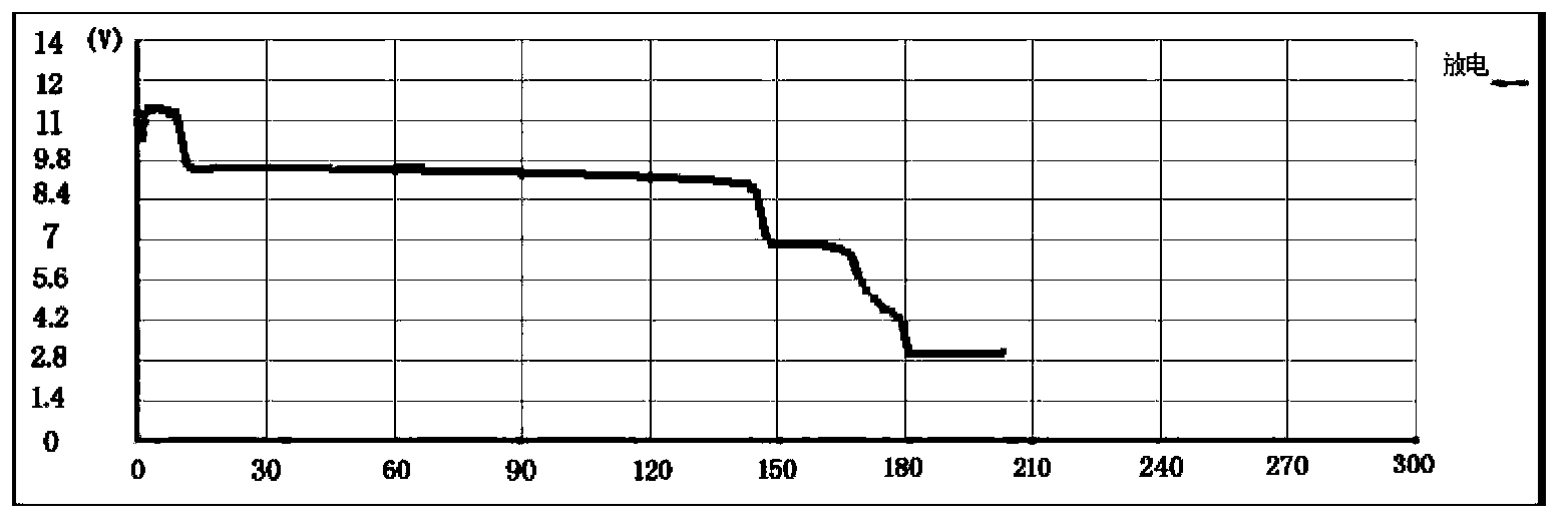 Storage battery restoration system and restoration method thereof