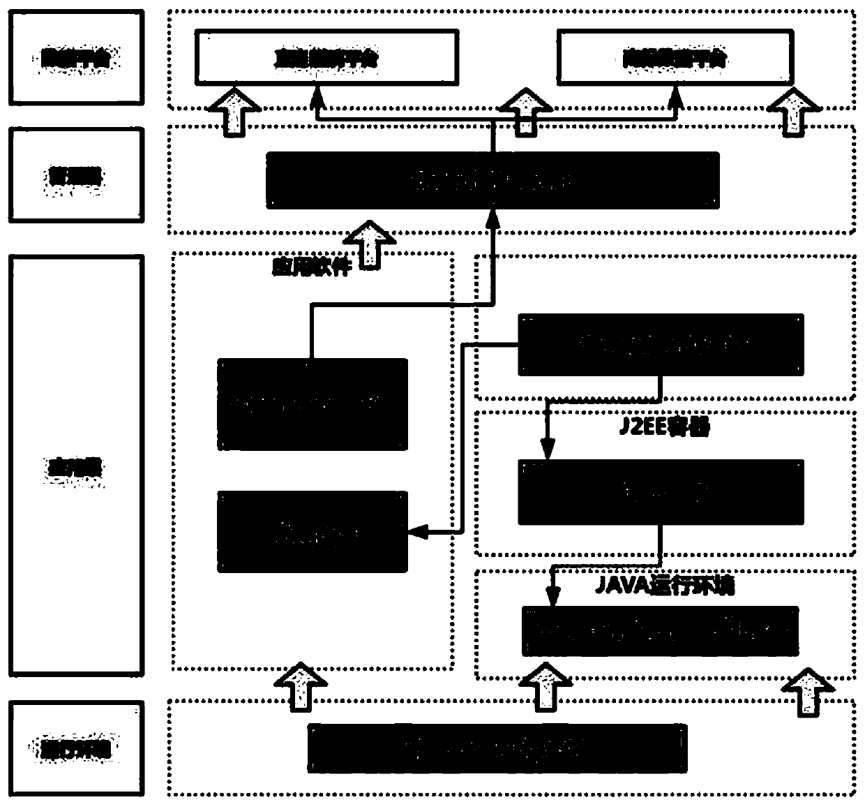 Data processing method and system