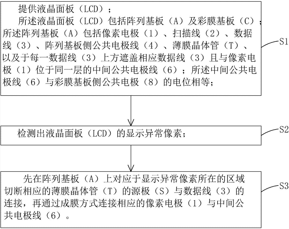 Liquid crystal panel dark spot repair method and array substrate structure