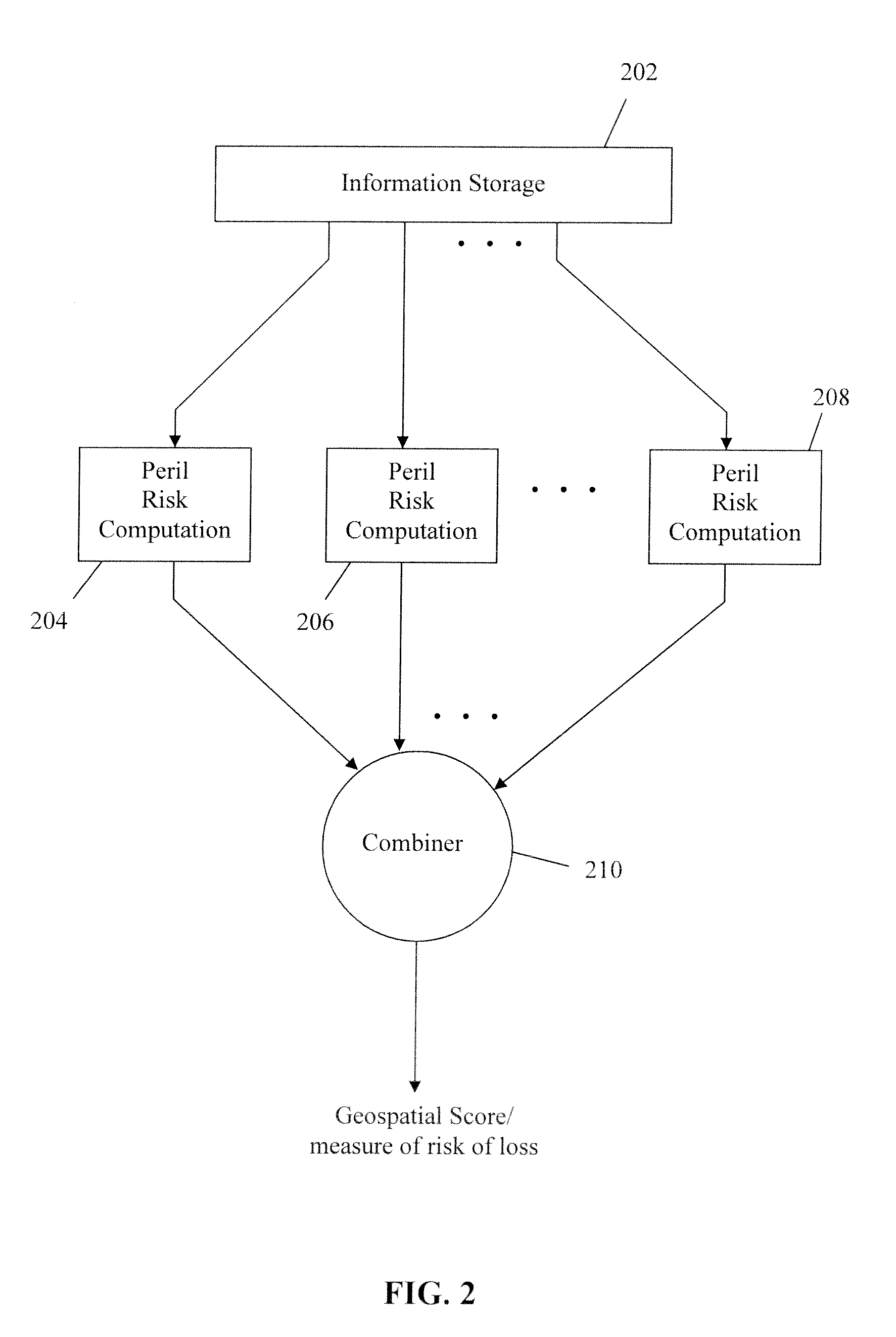 Method and System for Assessing Insurance Risk