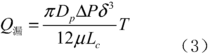 Oil well pump efficiency improvement potential space determination method