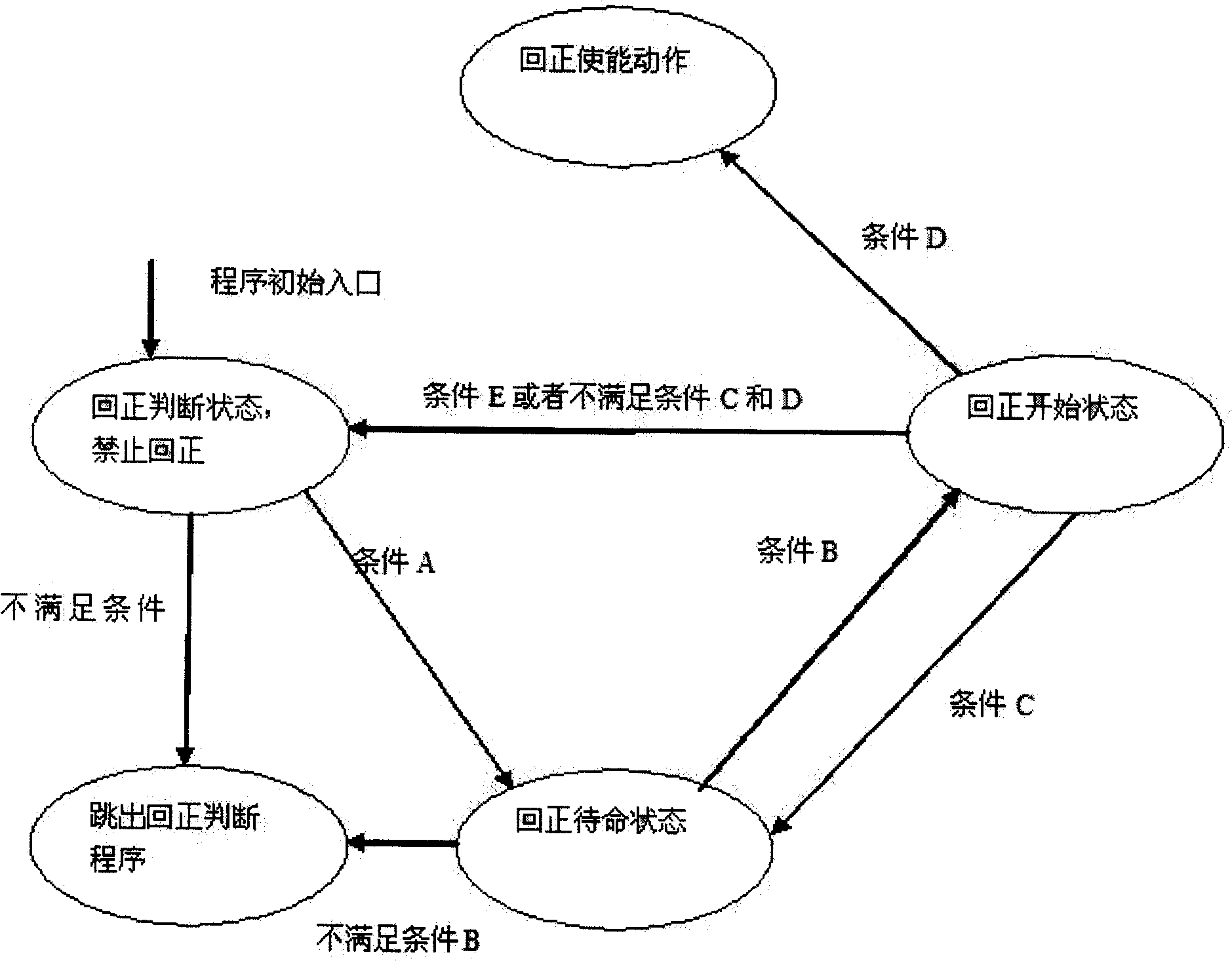 Electronic power steering system with active aligning control function