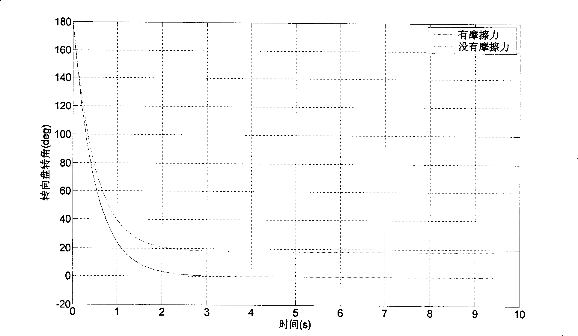 Electronic power steering system with active aligning control function