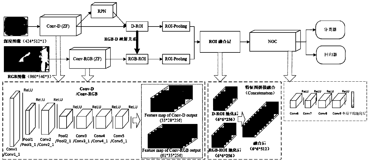 method for recognizing the posture of a lactating sow through double-flow RGB-D Faster R-CNN