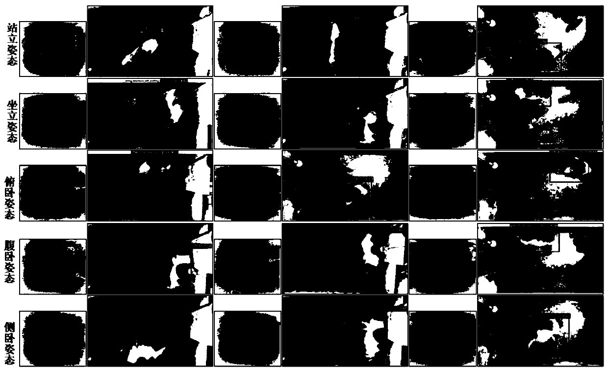 method for recognizing the posture of a lactating sow through double-flow RGB-D Faster R-CNN