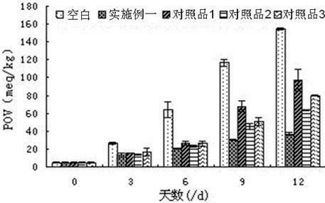 Method for comprehensively extracting rosmarinus officinalis and preparing fat-soluble instant antioxidant