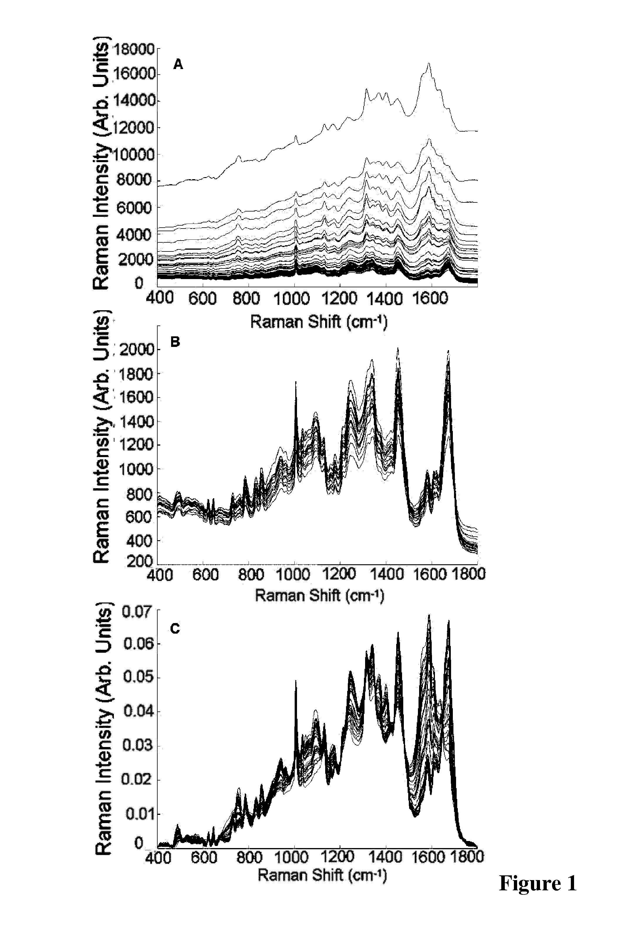 Cervical Sample Preparation For Reduced Variability In Raman Spectroscopy