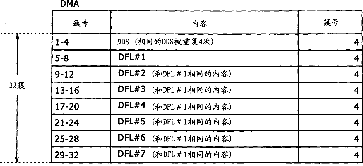 Recording medium, recording apparatus, reproduction apparatus, recording method and reproduction method