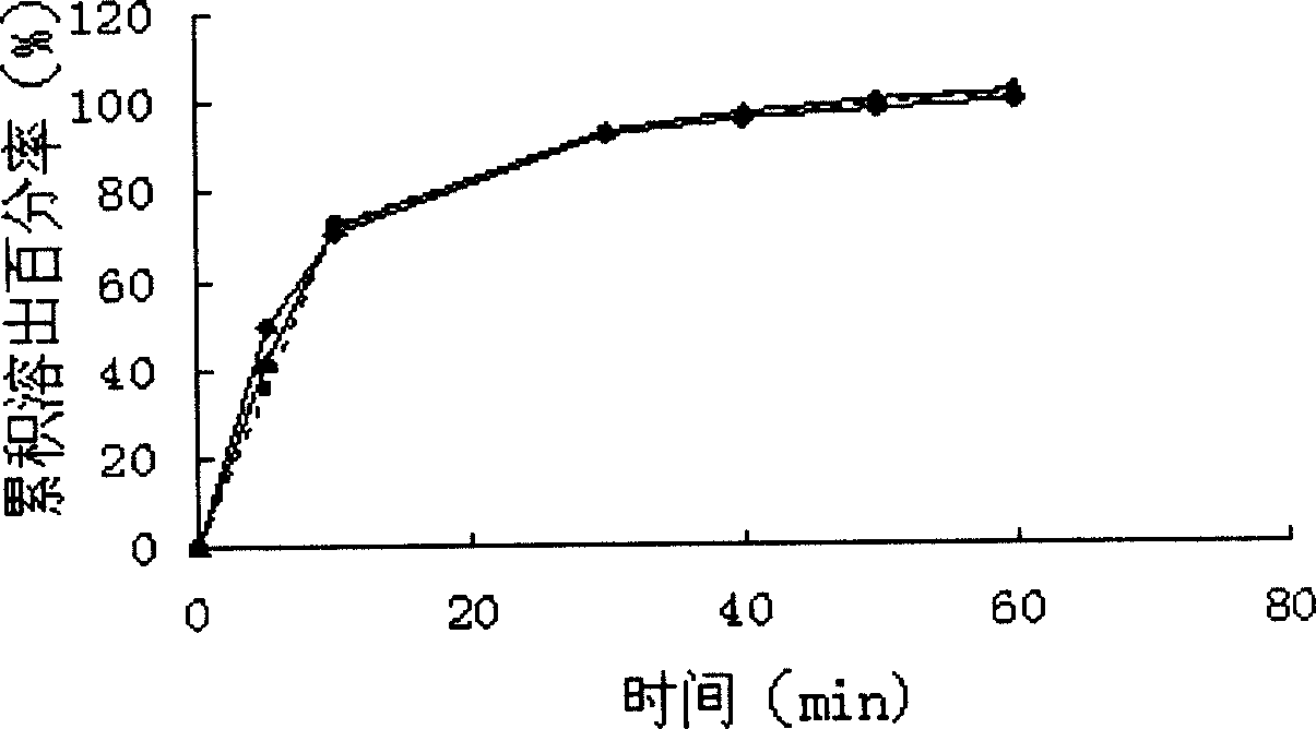 Nimodipine solid dispersoid and preparation method thereof