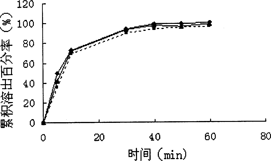 Nimodipine solid dispersoid and preparation method thereof