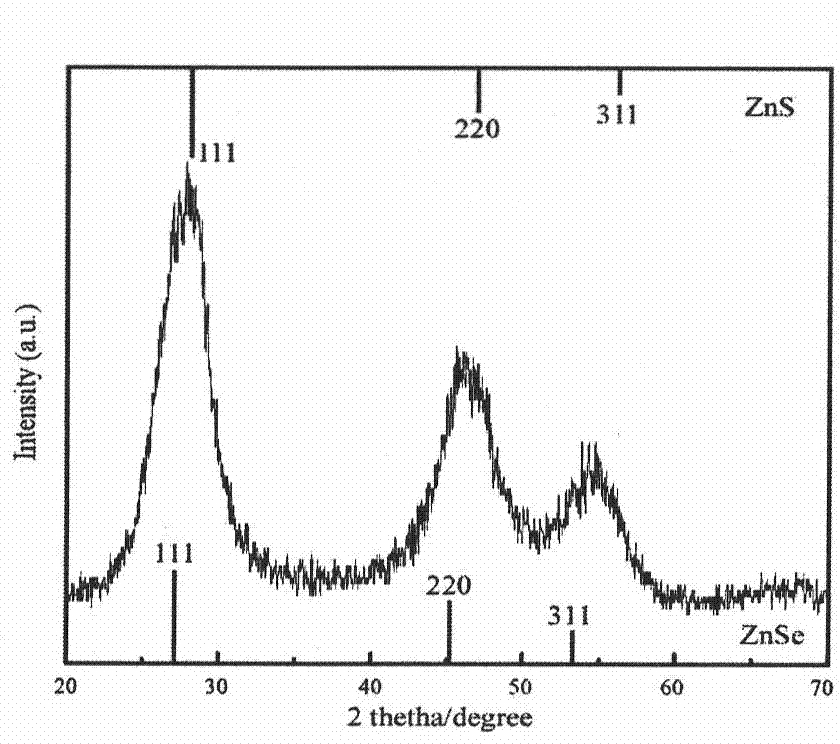 Method for synthesizing Pt: ZnSe(S) alloy nano crystal by aqueous phase process