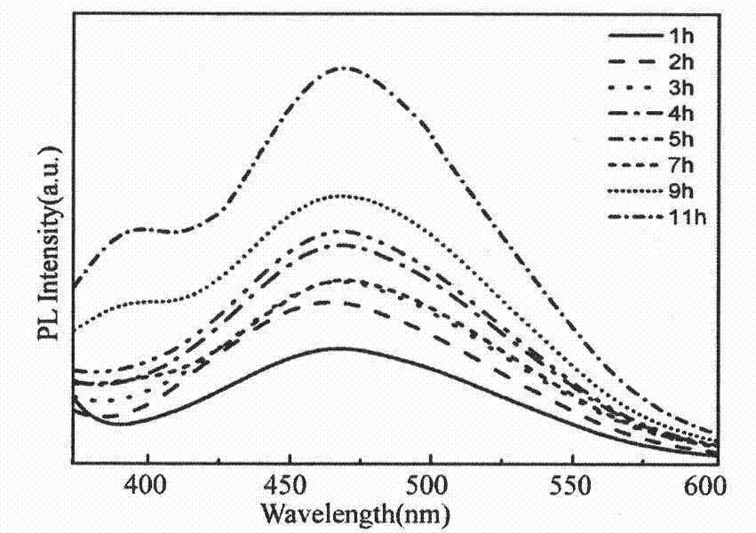 Method for synthesizing Pt: ZnSe(S) alloy nano crystal by aqueous phase process