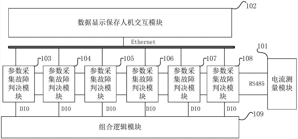 Distributed safety protection system aiming at super-power water-cooled magnets