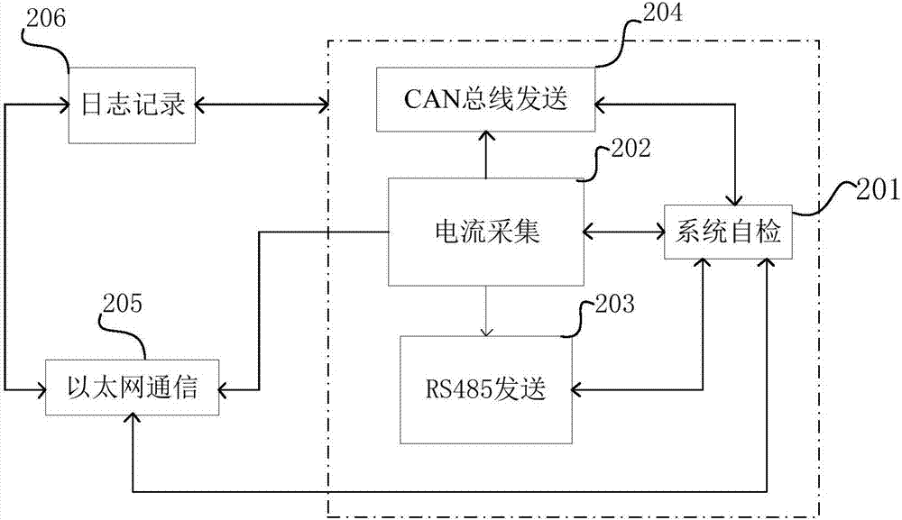 Distributed safety protection system aiming at super-power water-cooled magnets