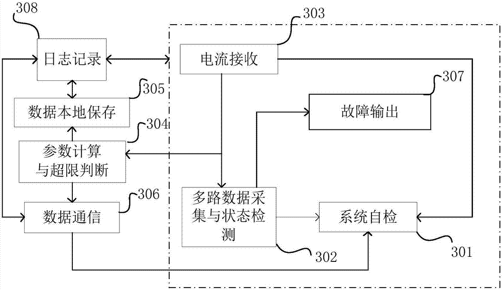 Distributed safety protection system aiming at super-power water-cooled magnets