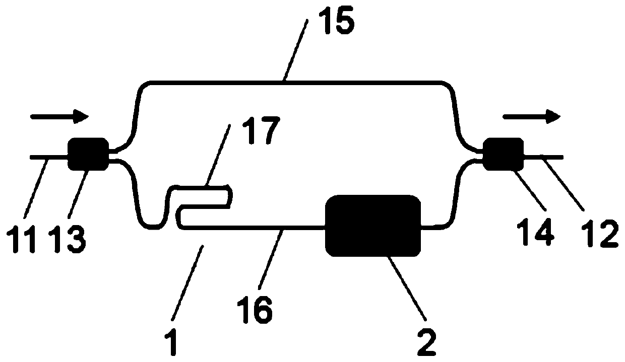 On-chip variable optical attenuator based on mach zehnder interferometer