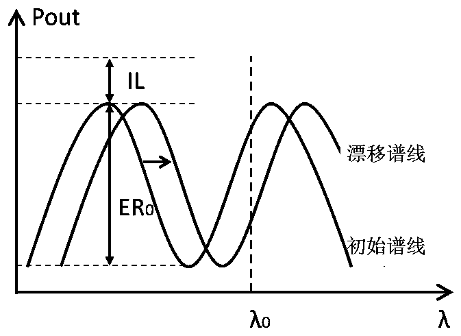 On-chip variable optical attenuator based on mach zehnder interferometer