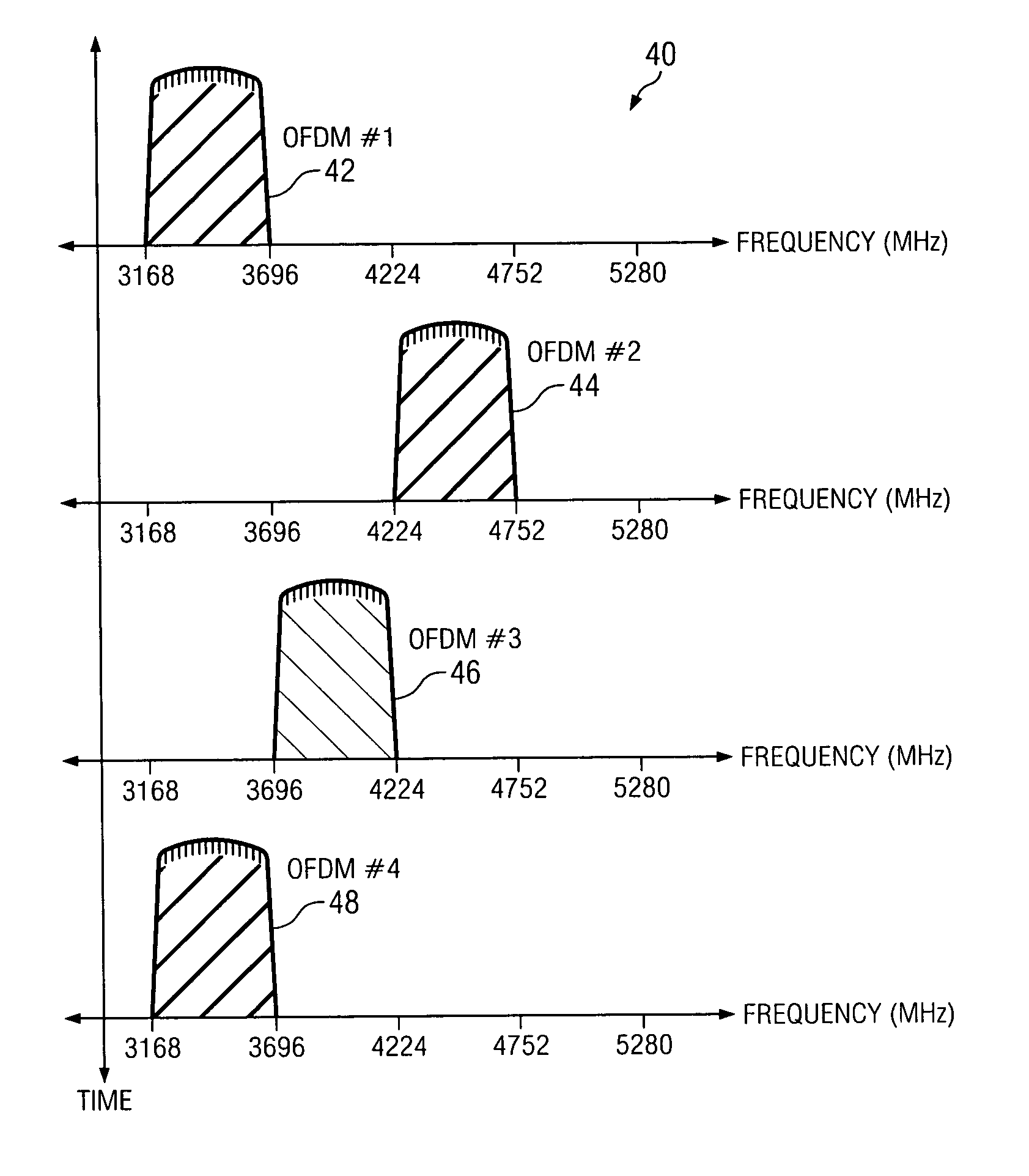 Time-frequency interleaved orthogonal frequency division multiplexing ultra wide band physical layer