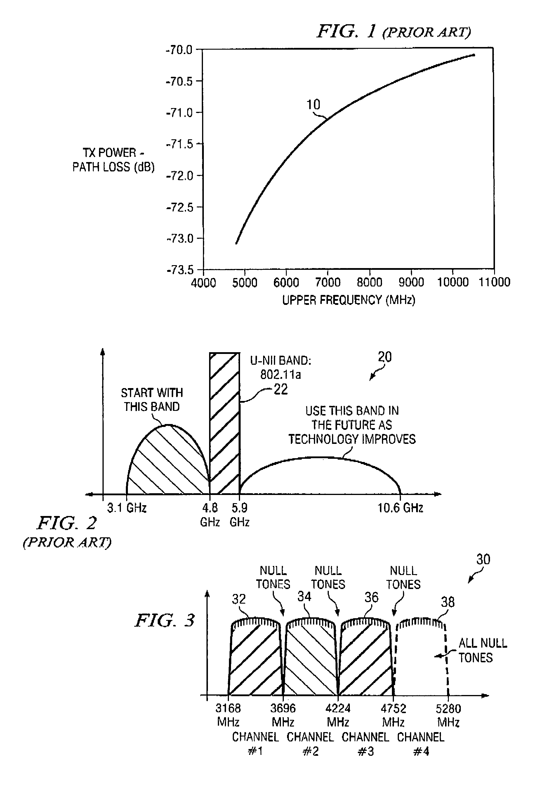 Time-frequency interleaved orthogonal frequency division multiplexing ultra wide band physical layer