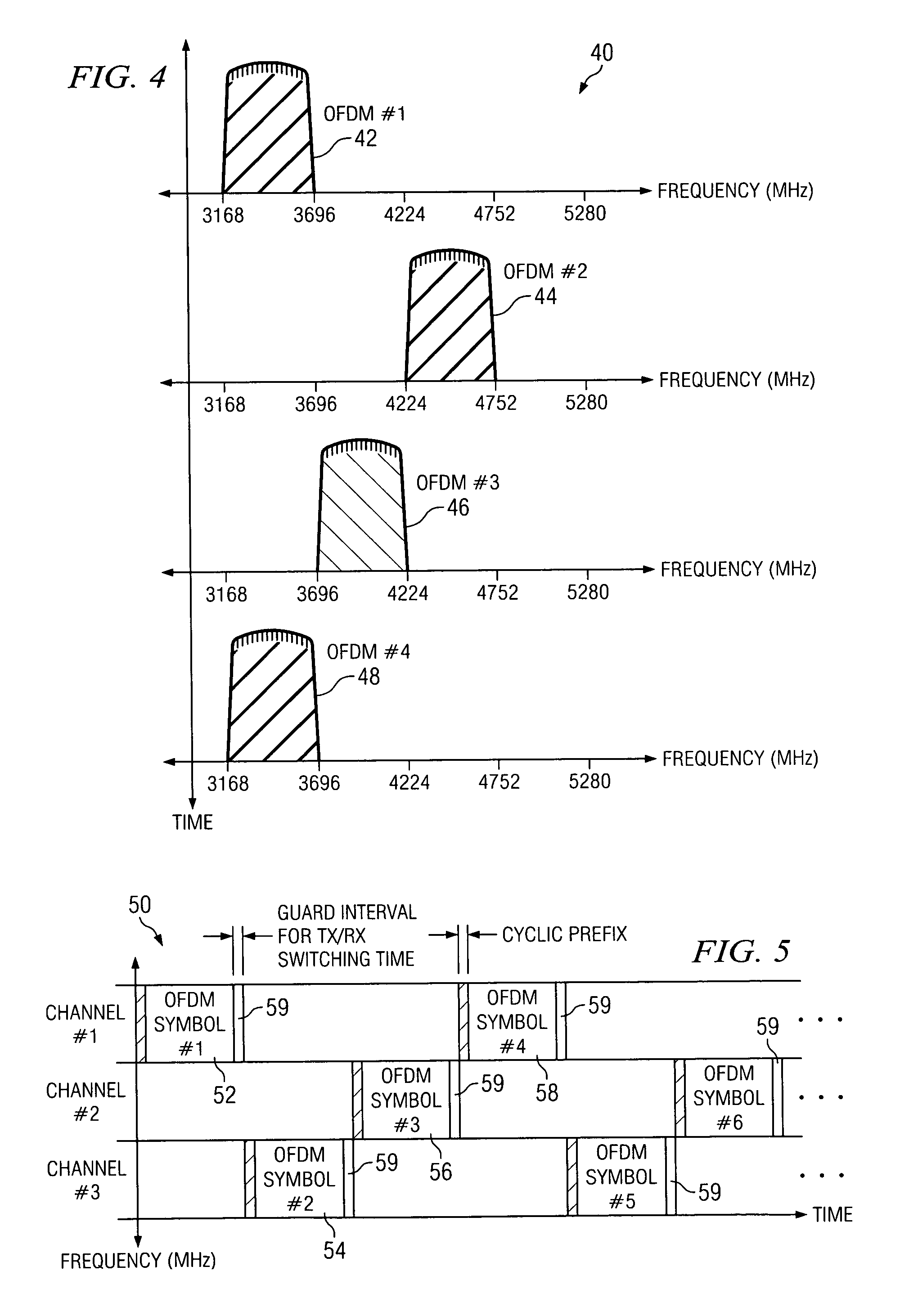 Time-frequency interleaved orthogonal frequency division multiplexing ultra wide band physical layer