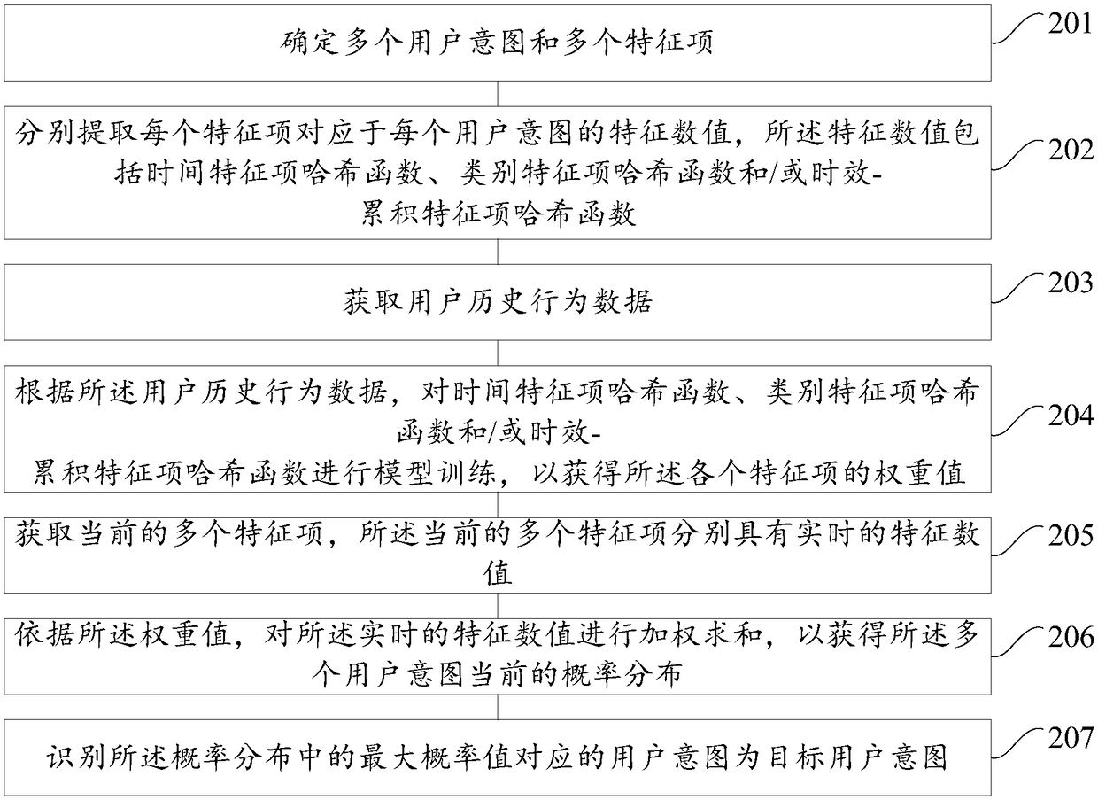 User intention identification method and apparatus, electronic device and storage medium