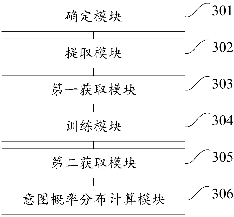 User intention identification method and apparatus, electronic device and storage medium