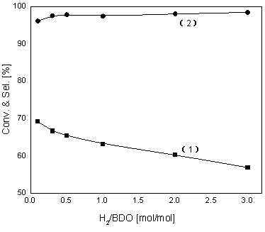 Copper-based catalyst as well as manufacture method and application thereof