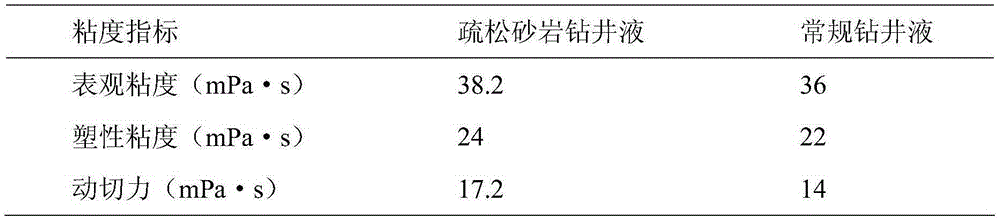 Water-based drilling fluid for loosening sandstones