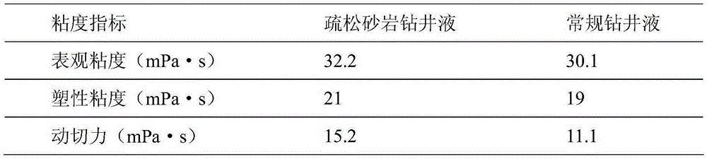 Water-based drilling fluid for loosening sandstones