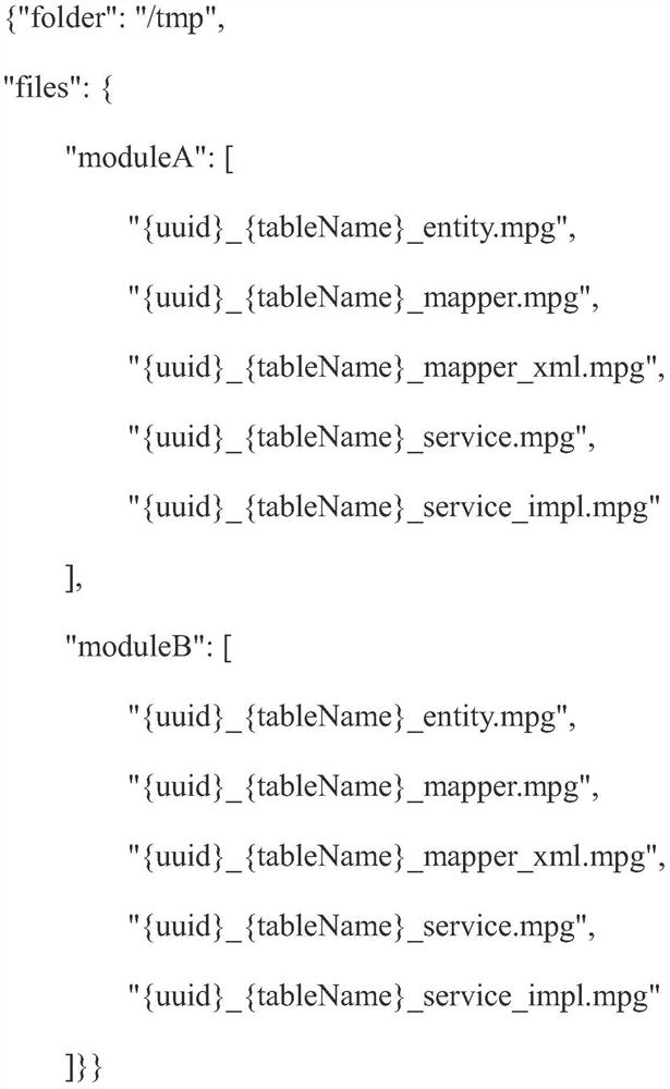 Rapid development method of customized service system