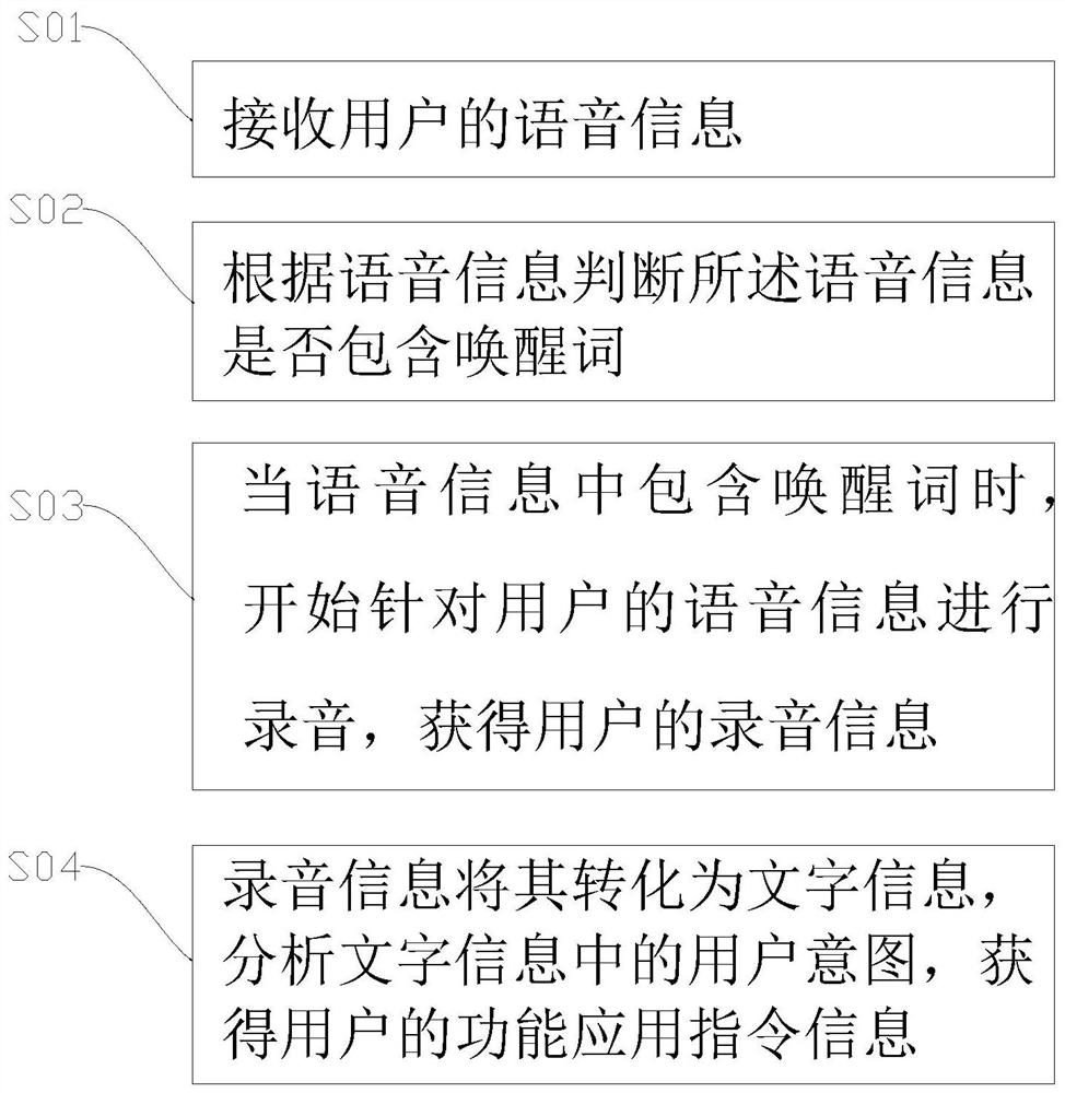 Implementation method based on interaction with virtual characters, intelligent loudspeaker box and intelligent terminal