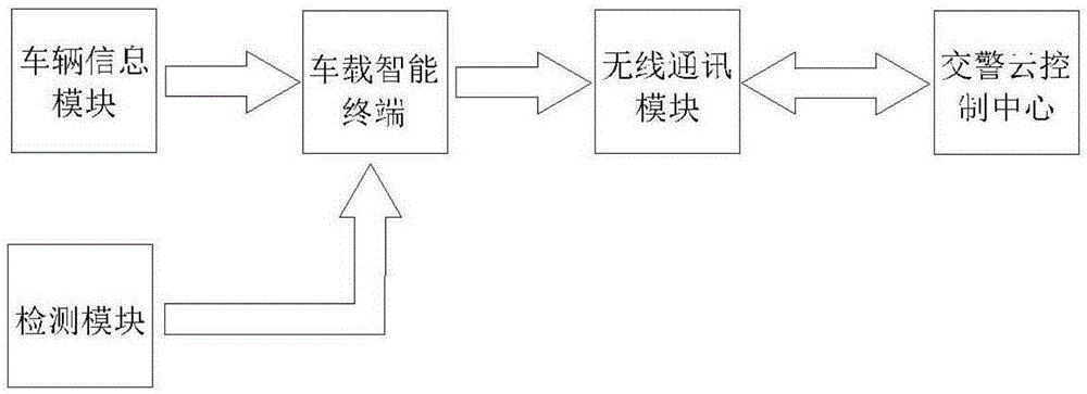 System and method for inspecting drunk driving