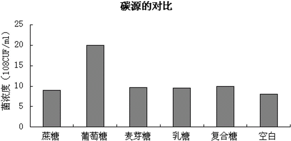 Fishery ocean microbial ecological preparation and preparation method thereof