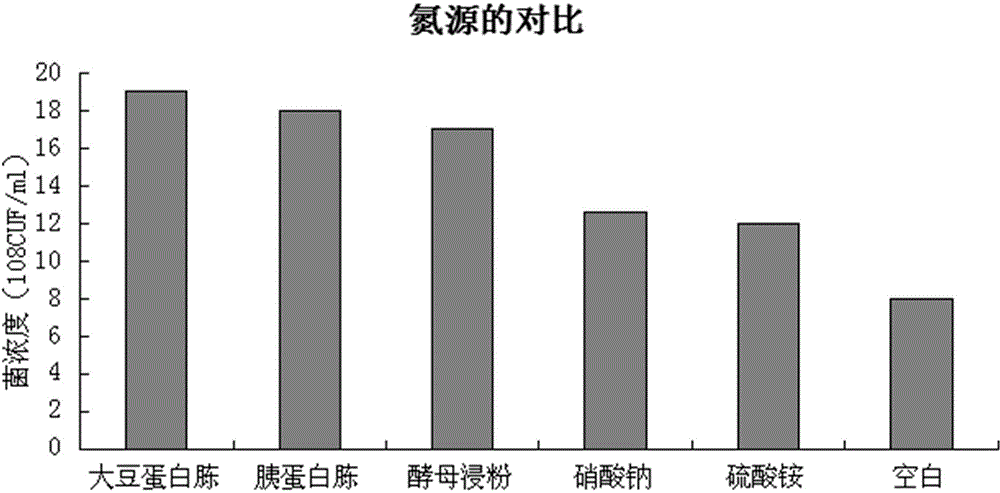 Fishery ocean microbial ecological preparation and preparation method thereof