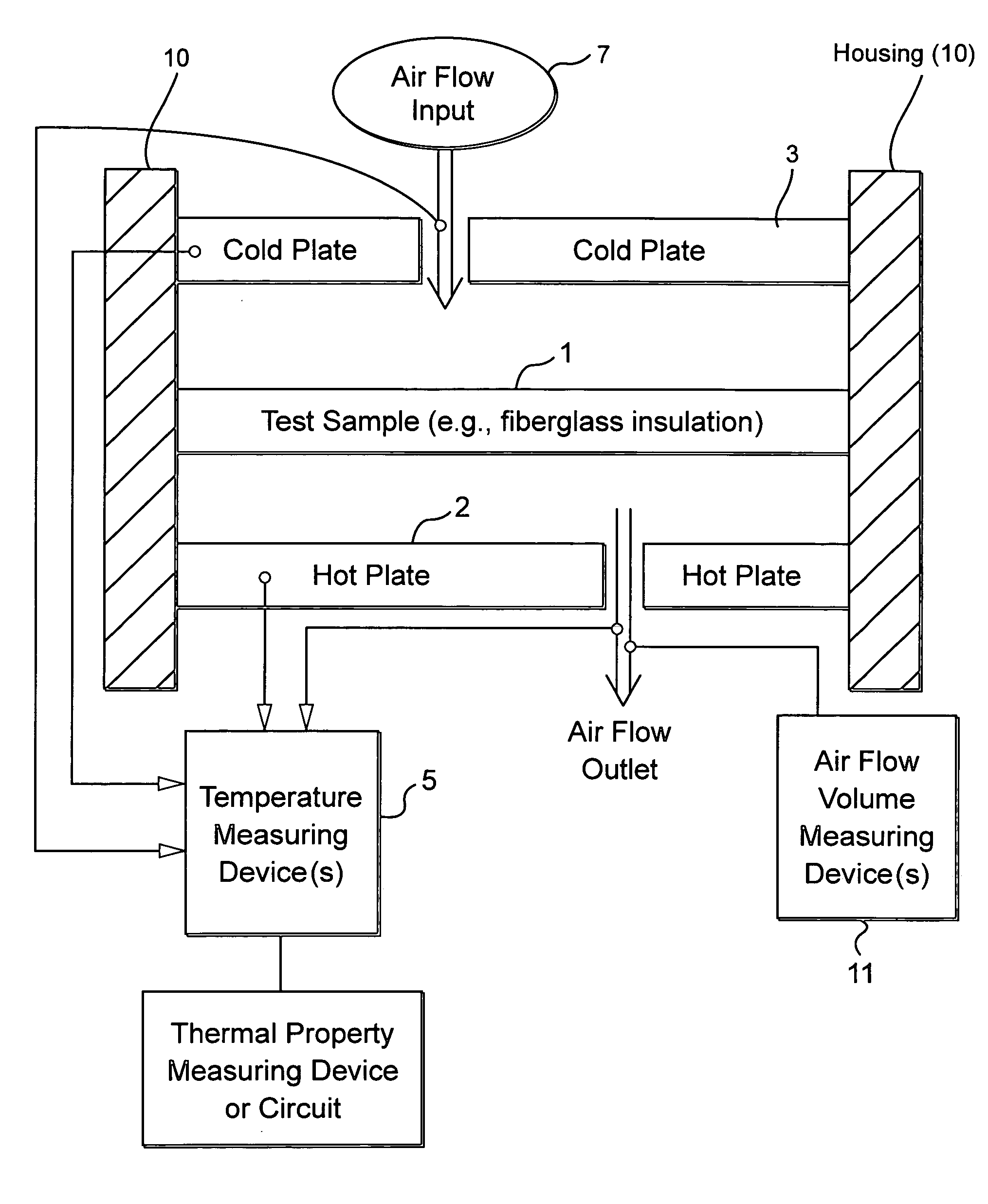 Dynamic heat flow meter for measuring thermal properties of insulation or the like, and corresponding method