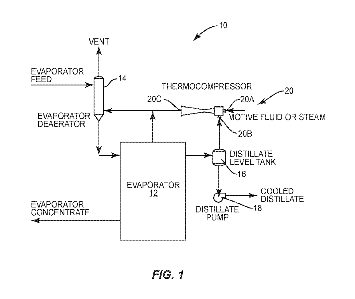 System and process for preheating evaporator feedwater