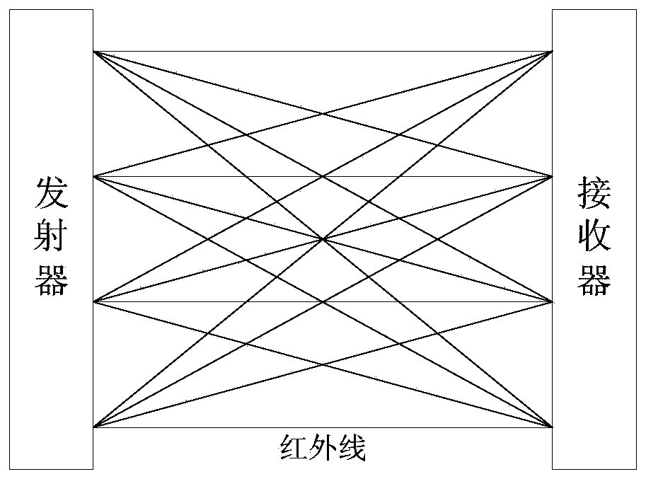 A cross-type light curtain detection device based on fpga