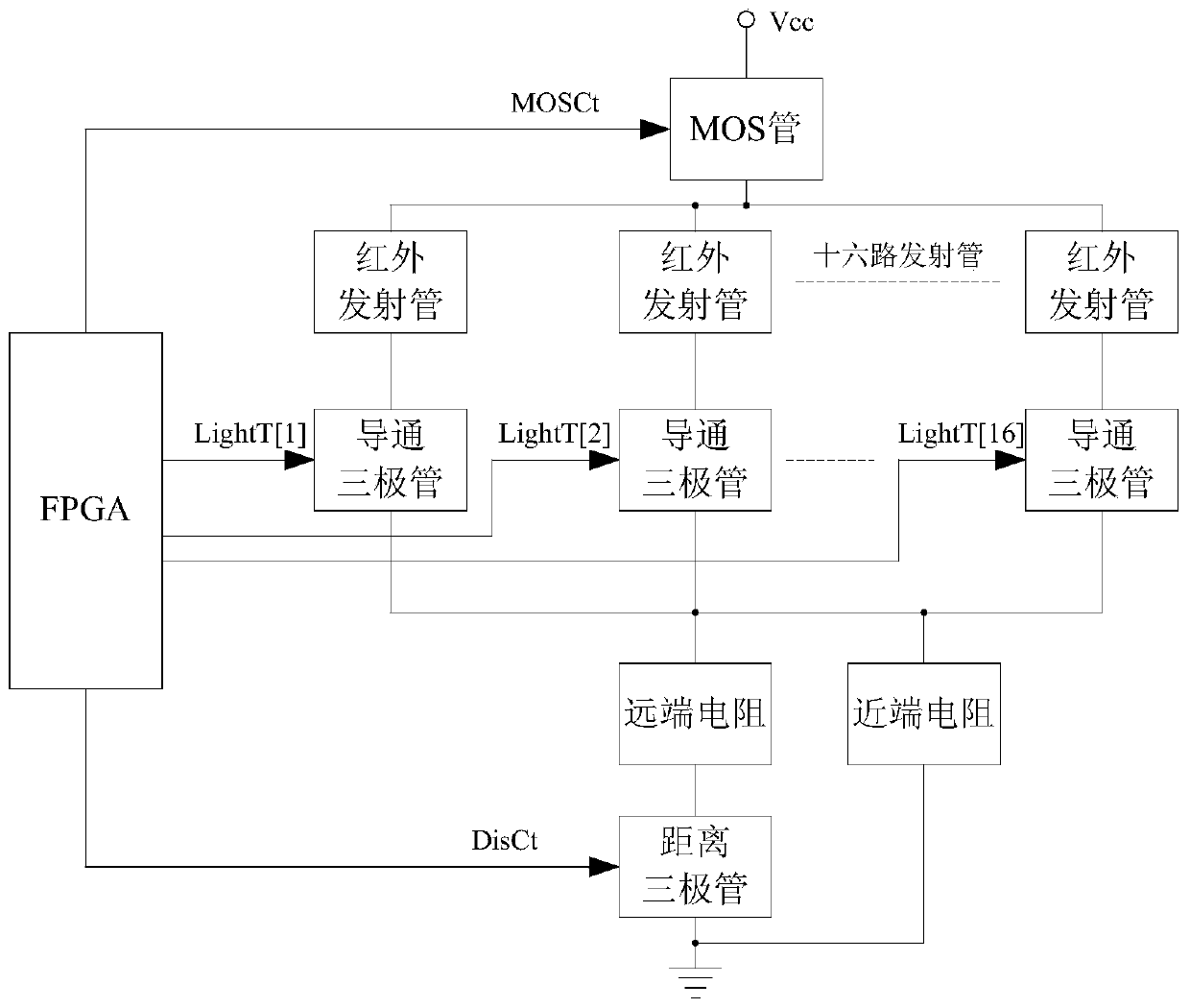 A cross-type light curtain detection device based on fpga