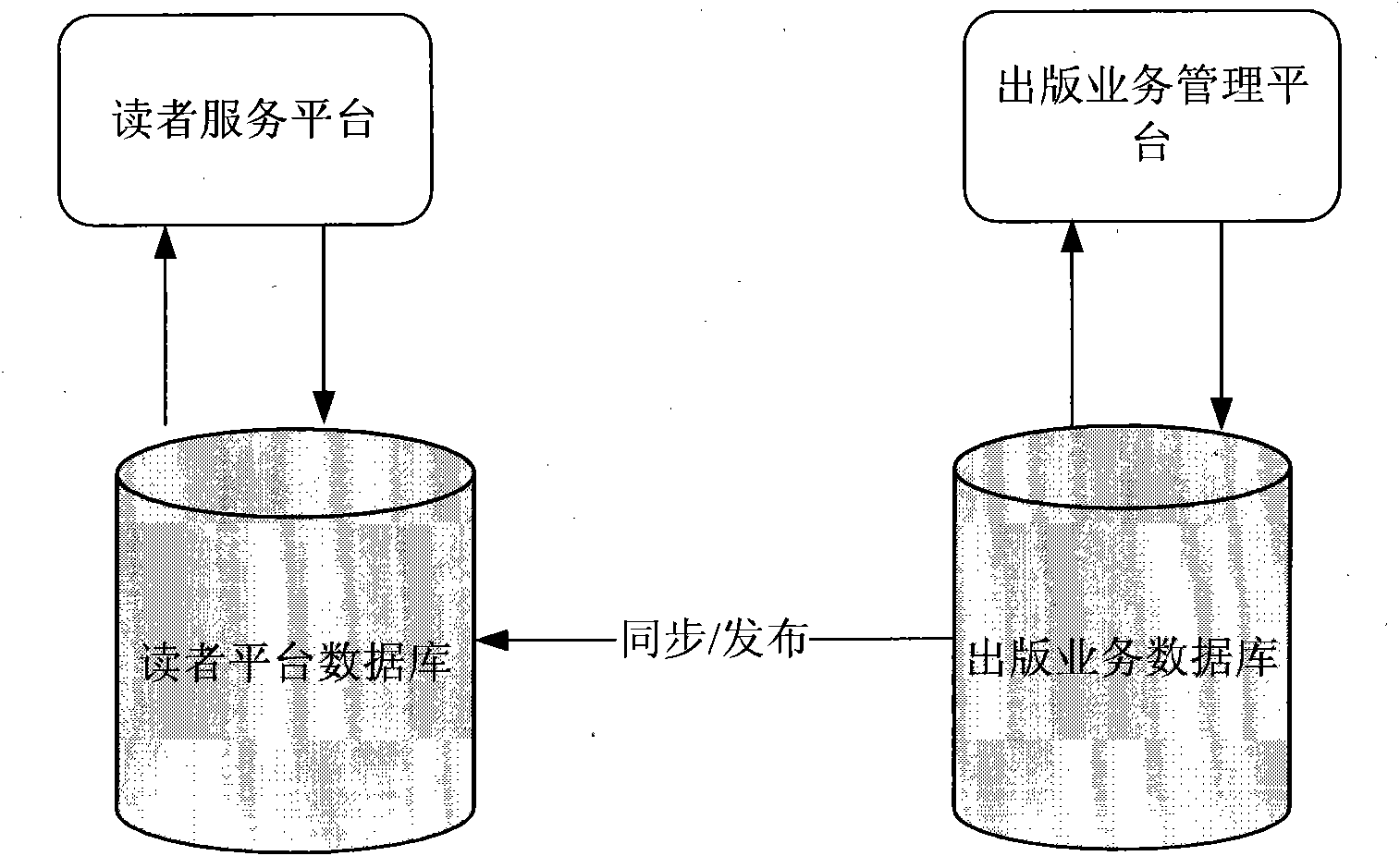 Network platform system and management method