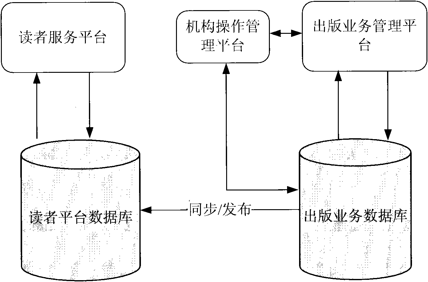 Network platform system and management method