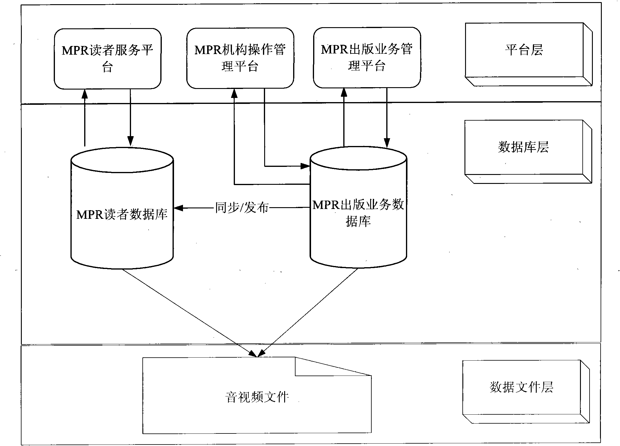 Network platform system and management method