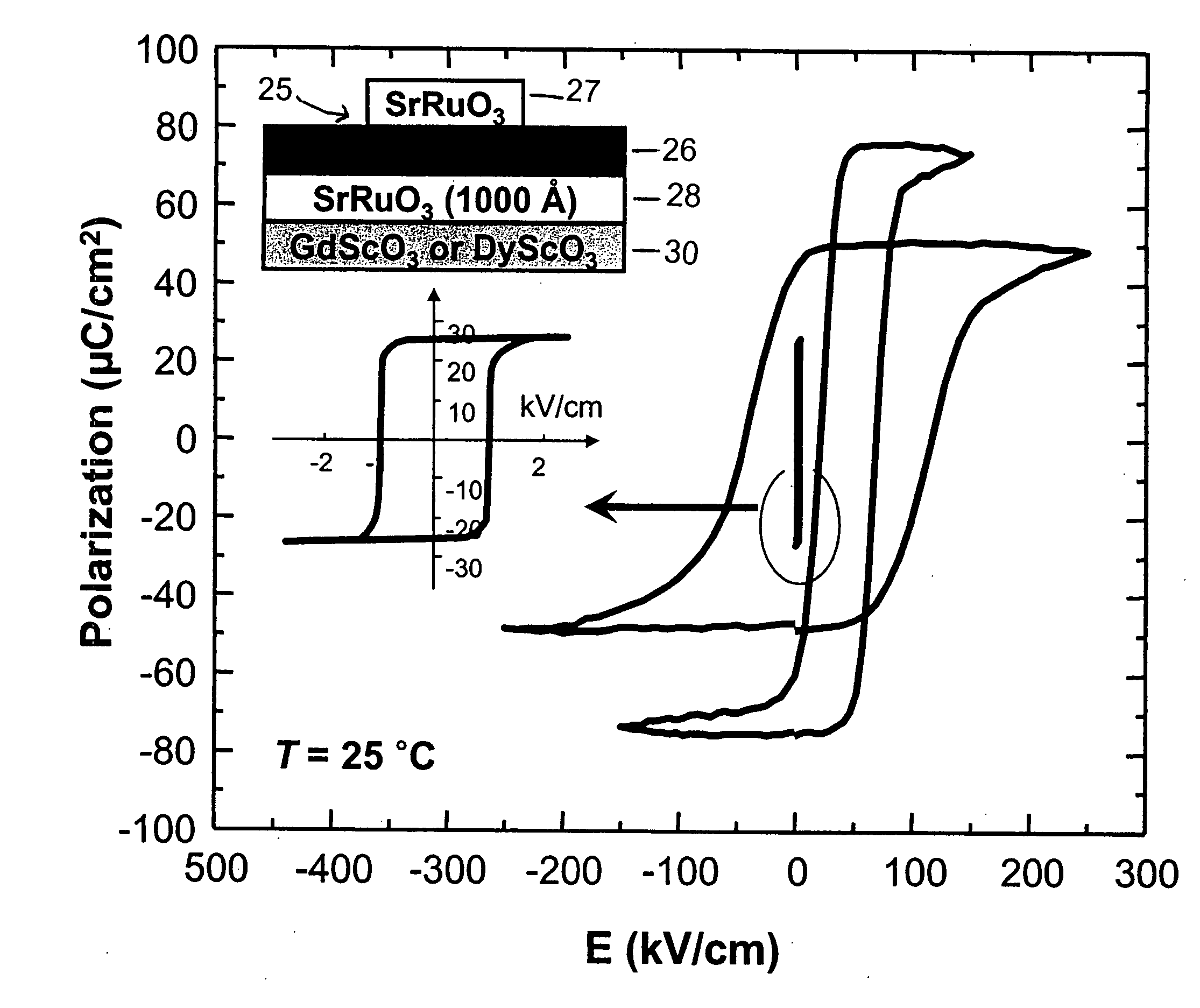 Strain-engineered ferroelectric thin films