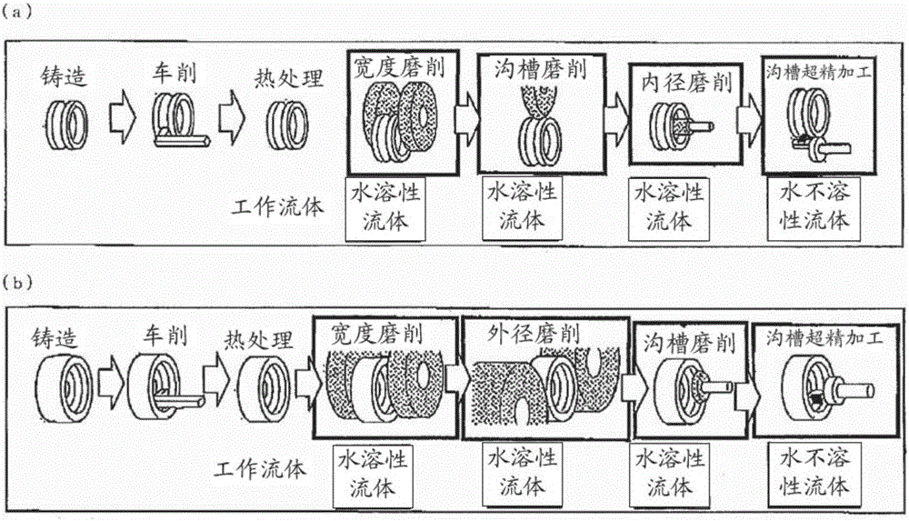 Water-soluble cutting/grinding fluid